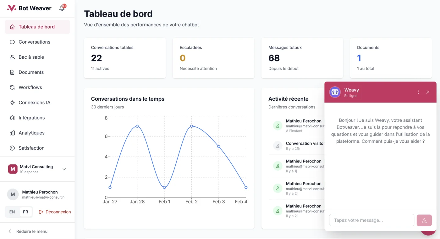 RAG Weaver Dashboard